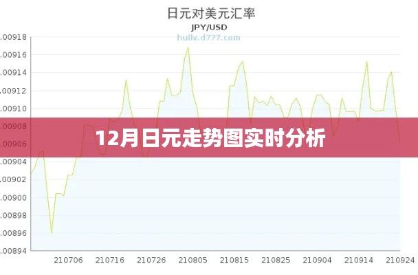 12月日元走势图，实时分析预测