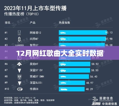 12月网红歌曲实时数据大盘点
