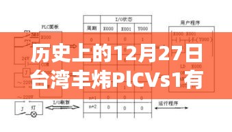 台湾丰炜PlCVs1实时钟历史记录查询