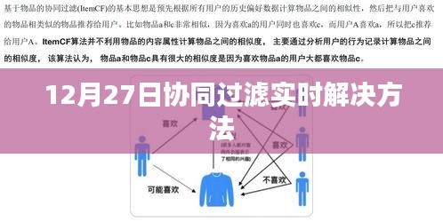 协同过滤实时解决方案，12月27日实施策略