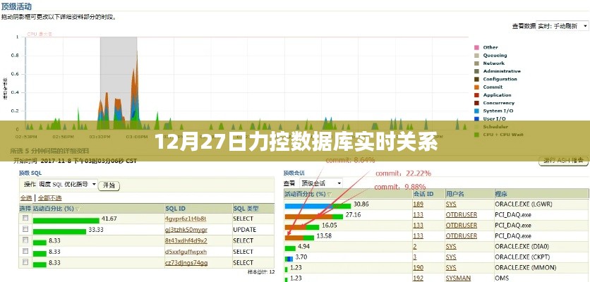 力控数据库实时关系解析与操作指南