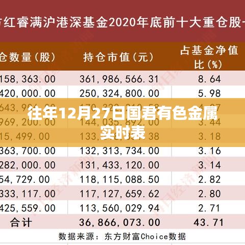 往年年末国君有色金属实时行情表