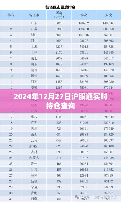 沪股通实时持仓查询（时间，2024年12月27日）