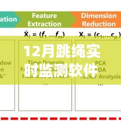 跳绳实时监测软件，科技引领健康生活新风尚