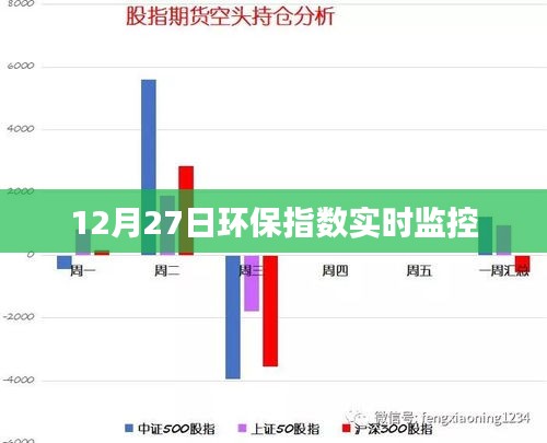 环保指数实时监控，每日数据跟踪报告