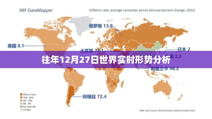 世界形势分析，往年12月27日动态概览