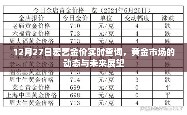 宏艺金价查询，黄金市场动态及未来展望