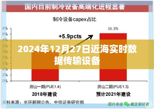 近海实时数据传输设备，引领海洋数据新纪元