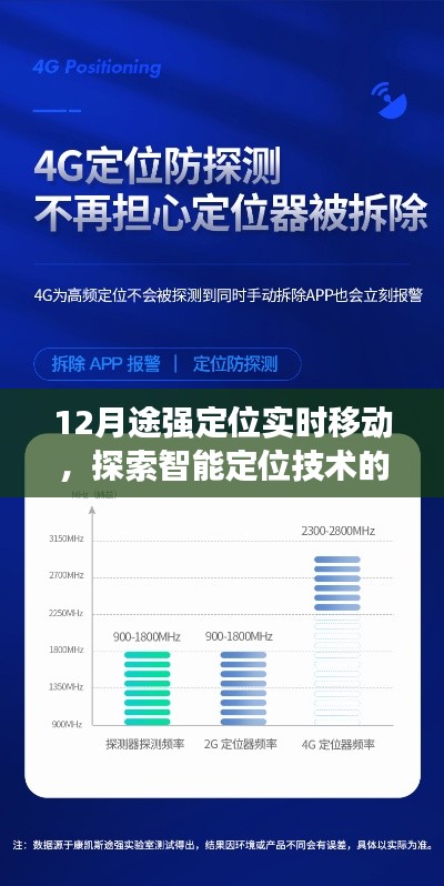 12月途强定位技术实时发展，智能定位探索新篇章