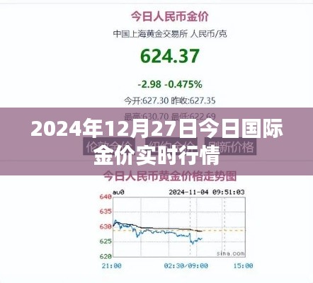 2024年国际金价行情实时更新