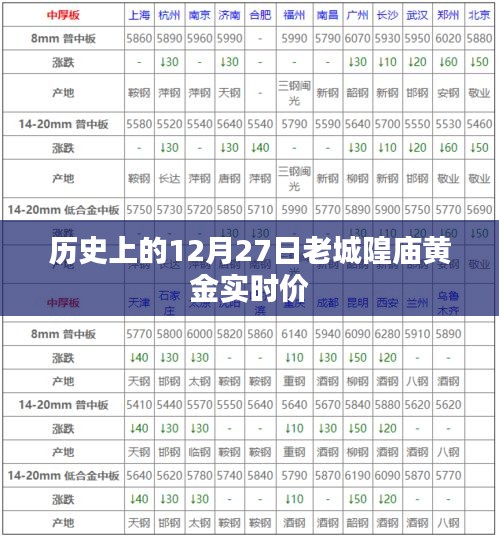 老城隍庙黄金实时价历史变迁