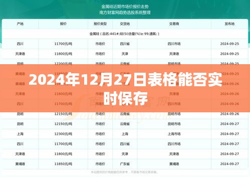 2024年12月27日表格自动实时保存功能解析