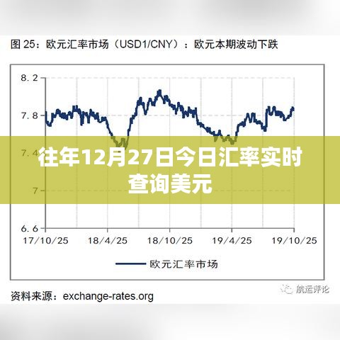 美元汇率实时查询，历年12月27日汇率走势