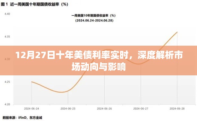 十年美债利率动态解析，市场动向与深度影响