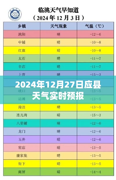 应县天气实时预报（2024年12月27日）