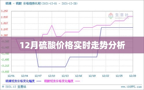 硫酸价格走势分析，最新实时动态报告