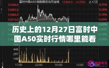 历史上的富时中国A50行情查询与实时行情查看指南