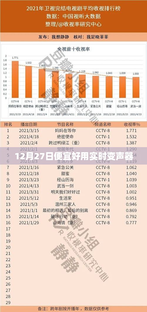 实时变声器推荐，12月27日超值优惠上线