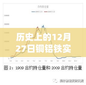 历史上的铜铝铁实时价格走势，最新数据解析