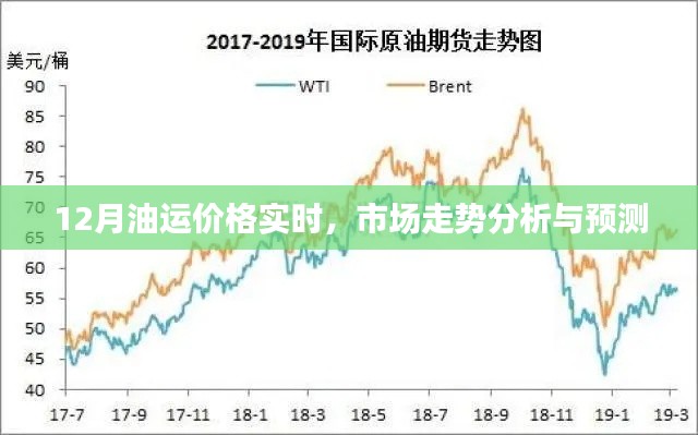 油运市场走势分析，实时价格与预测报告