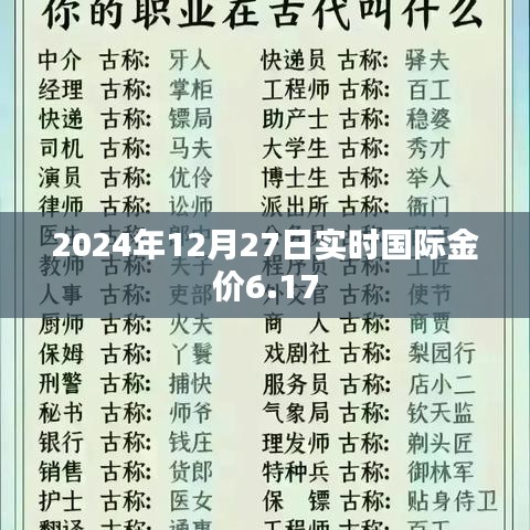 根据您的内容，建议生成以下标题，，最新金价动态，国际金价实时更新至6.17元