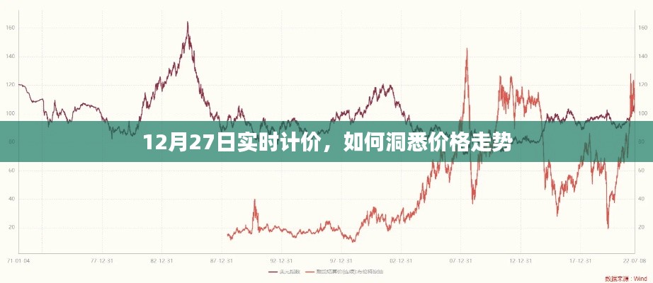 12月27日实时计价策略，洞悉价格走势