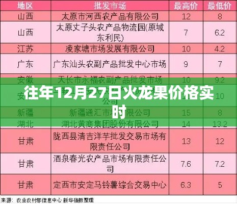 往年12月27日火龙果价格行情分析