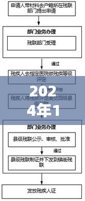 实时代付业务流程图表格（详细解析至2024年）