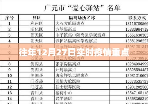 往年12月27日疫情实时动态简报