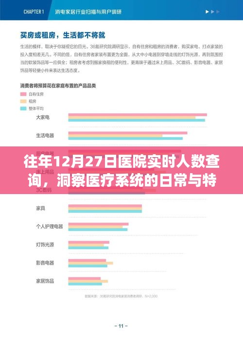 医院实时人数查询，透视医疗系统日常与特殊日负荷