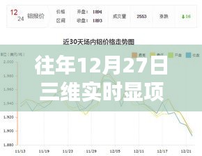 往年12月27日三维实时显项监控费用详解