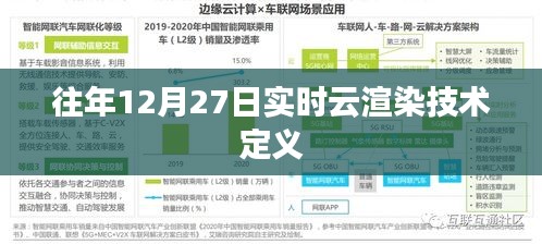 云渲染技术定义，历年12月27日实时技术解析