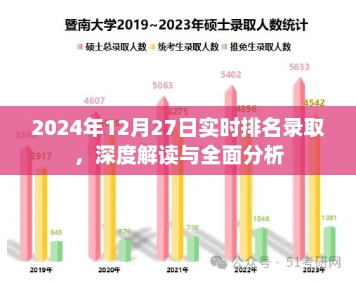 关于高考录取实时排名深度解读与全面分析，2024年录取日解读