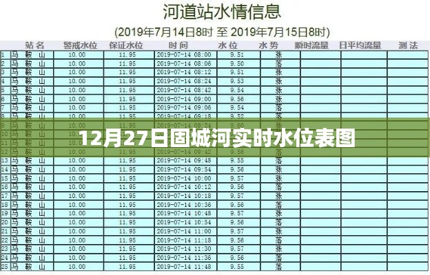 固城河实时水位表图（最新更新）