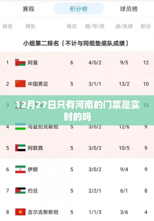 河南景区门票实时查询，12月27日实时售票信息