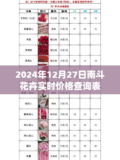 南斗花卉实时价格表（2024年12月27日更新）