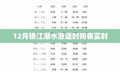 镇江潮水涨退时间表实时更新查询