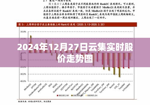 2024年12月27日云集股价实时走势图