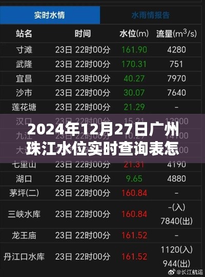 广州珠江水位实时查询表解读指南，2024年12月27日水位一览