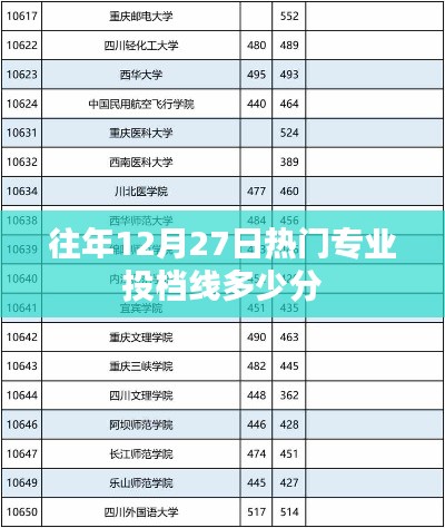 关于热门专业往年投档线分析，历年12月27日分数线揭晓