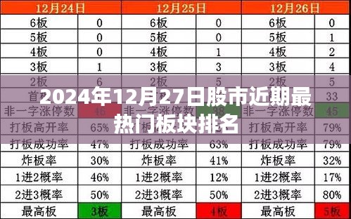 2024年股市热门板块排名及趋势解析