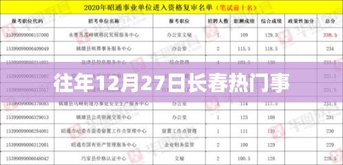 长春往年12月27日热点事件回顾