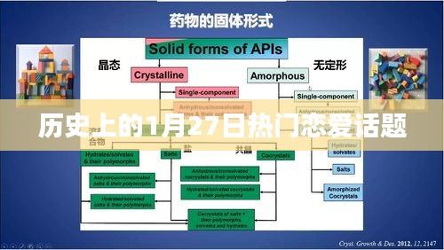 历史上的恋爱话题盘点，聚焦一月二十七日