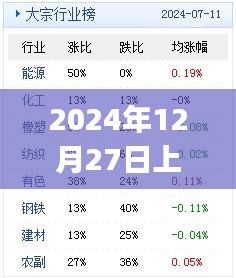 Perfec在2024年12月27日大放异彩！，希望符合您的要求，您还可以根据实际情况进行调整。