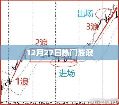 12月27日热门浪潮涌动不息