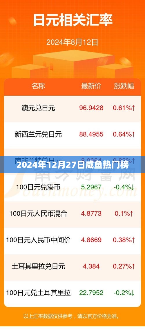 咸鱼热门榜新鲜出炉，2024年12月27日榜单揭晓