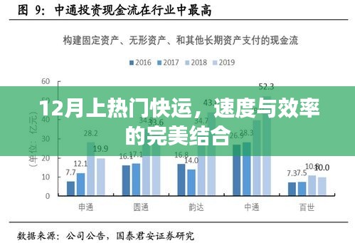 12月热门快运，速度与效率的完美交融