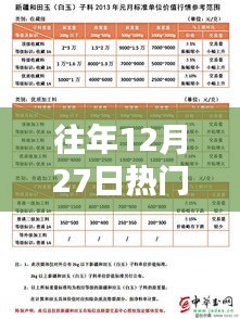 往年12月27日经典款回顾盘点