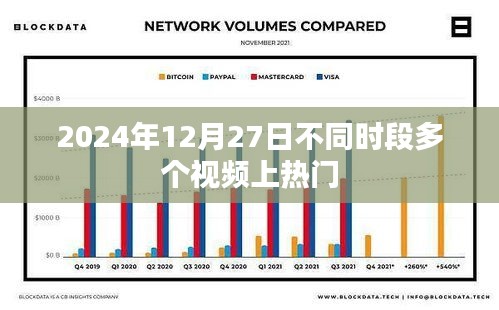 揭秘视频热门时刻，2024年12月27日不同时段视频大热