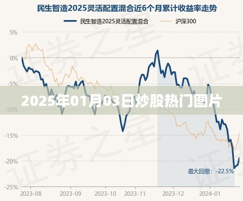 『股市风向标，揭秘热门股票图片，洞悉市场走势』